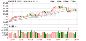 供应压力与地缘风险并存 油价短期上下两难