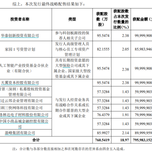 两大GPU龙头IPO新进展：摩尔线程将于12月5日上市 沐曦股份发行价格确定 ...
