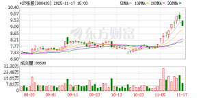 张旅集团：拟与重整投资人共同设立合资公司 投资1.8亿元提质改造大庸古城 ...