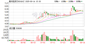 涉嫌内幕交易等被立案，董事长姜伟连夜发全员信：恳请员工“坚守岗位”！其身家曾超20 ...