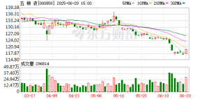 入股川航集团当“二股东” 五粮液投资版图再扩容
