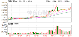 创三年半新高 锡现货价格站稳30万元！A股产业链公司业绩股价齐飞 ...