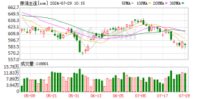 多方角力 原油地缘溢价回落！