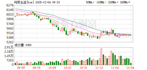 转折！10月纯苯进口量环比增14% 后市怎么走？