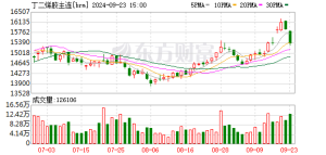需求难言乐观 合成橡胶震荡筑底