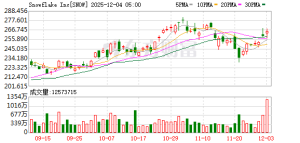 利空突袭AI应用！刚刚大跳水！超级巨头爆雷！