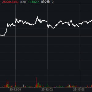 抢铜浪潮延续！LME亚洲仓库提货订单激增 铜价新高之旅停不下来？ ...