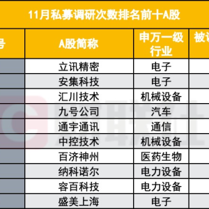 年底调研火力全开 私募11月出动2341次 “电子热”还在持续