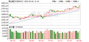 10分钟直线涨停！商业航天概念股盘中全线爆发！啥情况？