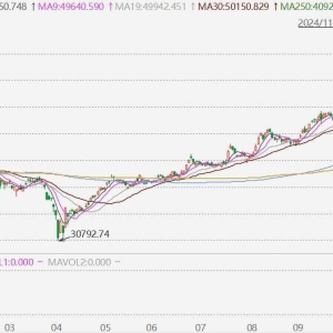 日股涨2.33%，日经225指数收盘涨1163.74点报51028.42点！韩国综合指数收盘跌0.19%报40 ...