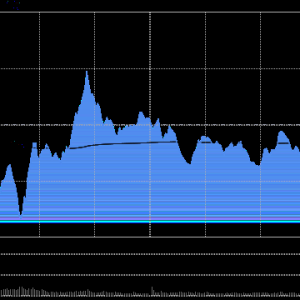 A股收评：沪指跌0.06%创指探底回升涨1.01%，商业航天走强！超3800股下跌，成交1.56万 ...
