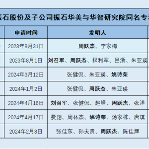 振石股份曾由二股东统一管理整改后或现经营混淆异象 采销矛盾现信披疑云 ...