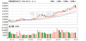 国际铜价近期大涨！大量运往美国 全球库存告急！什么情况？ ...