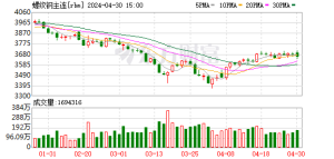运行逻辑切换 螺纹钢存在阶段性反弹的可能