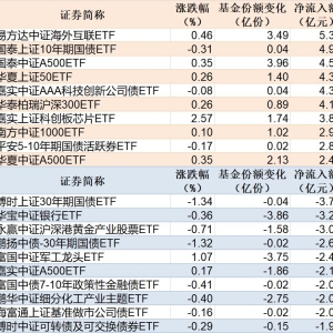 ETF规模速报 | 中概互联网ETF净流入超5亿元，30年国债ETF博时净流出超3亿元 ...