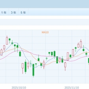 港股速报 | 恒指小幅低开 天域半导体破发