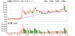 300270，筹划控制权变更，今起停牌！