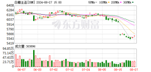 卓创资讯：糖价跌穿成本线 未来何去何从？
