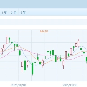 港股速报 | 港股今日震荡回升 恒指重返26000点 大金融与科网股携手发力 ...