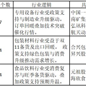 打板情绪高涨，航天板块迎多重催化——道达涨停复盘