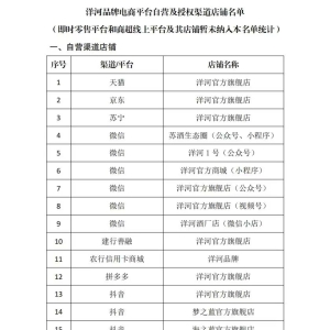 洋河股份发布《告消费者书》，87家线上渠道官方授权店铺名单出炉 ...