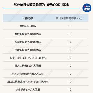 抢不到申购抢溢价，美股QDII逼出“游击战”：分步建仓摊平成本 ...