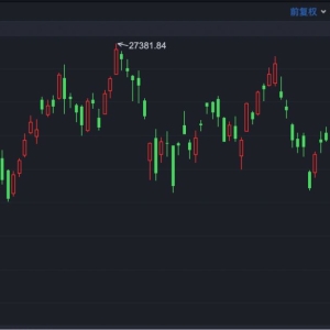 港股速报 | 港股小幅反弹 科网股集体反攻 恒生科技指数涨超1% ...