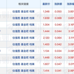 湘财基金设立审计委员会并撤销监事；东海基金董事变更