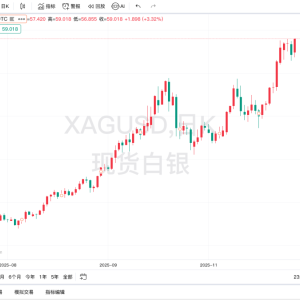 历史新高！银价年内涨逾100%！中美经贸 大消息