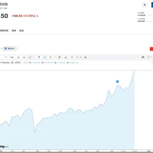 铜价突破11500美元：一场由贸易巨头引爆的“新石油”争夺战
