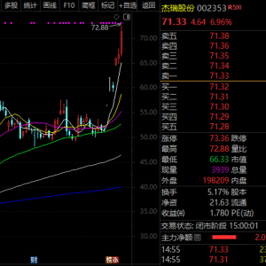 热度第一！002353，接连拿下超亿美元订单，杰瑞股份股价频创历史新高 ...