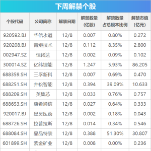 下周关注：CPI、PPI数据将公布 这些投资机会最靠谱