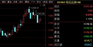 每经品牌100指数12月实现“开门红”，京东方A单周市值增长超百亿元 ...