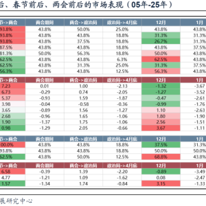 广发策略：牛市产业主线 如何跨年、如何躁动？