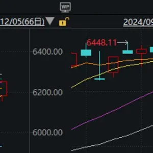春季行情要提前启动了？这个周末，A股利好真有点多