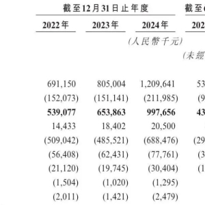 知名品牌冲刺IPO，估值超38亿元！创始人是51岁东北大叔