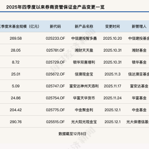 超2200亿元！券商“参公”大集合资金迁徙，公募“千亿俱乐部”排位将生变？ ...