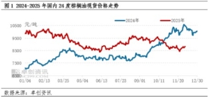 12月份棕榈油价格反弹走高的可能性较大