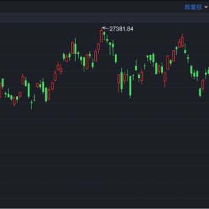 港股速报 | 大市低迷新股疯狂 卓越睿新上市首日猛涨
