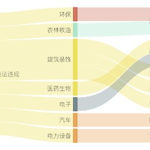 上能电气间接控股子公司11亿元项目环评获同意