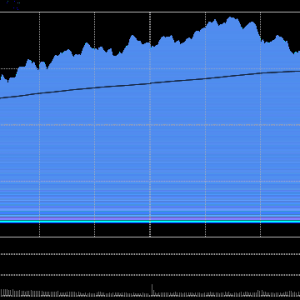 A股收评：A股三大指数上涨创业板指涨2.6%，CPO板块爆发！超3400股上涨，成交2.05万亿 ...