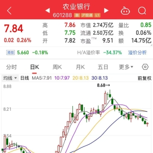 分红了！农业银行、工商银行最新公告！