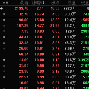 A股最强板块再掀涨停潮！华为AI医疗重磅发布 这些概念股深度合作 ...