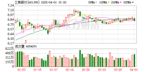 新一轮“红包雨”来了 两大国有行A股派现762亿