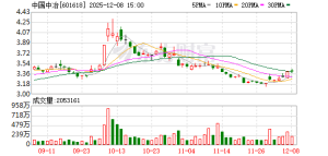 见证历史！中国中冶606.76亿元出售资产 影响有多大？