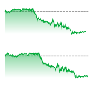 深夜 国际油价下挫！利好云集 股指期价上扬