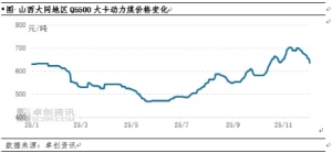 动力煤供需格局或先松后紧 价格存企稳可能