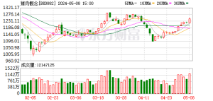 量升价跌！上市猪企11月成绩单出炉  猪价明年下半年或迎来拐点 ...