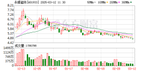 12月9日龙虎榜复盘：“陈小群”3.06亿元净买入永辉超市