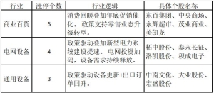 福建板块持续受资金追捧  2只航天板块个股遭主力资金抢筹——道达涨停复盘 ...